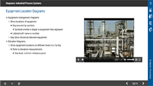 Diagrams: Industrial Process Systems