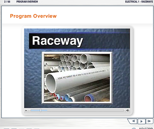 Raceways