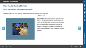 Hydraulics: Troubleshooting