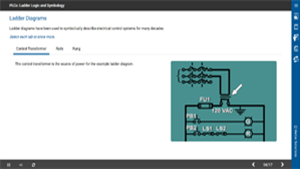 Programmable Logic Controllers: Ladder Logic and Symbology