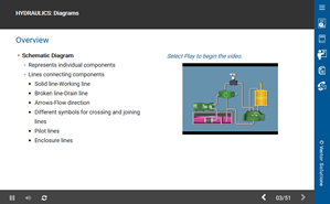 Hydraulics: Diagrams