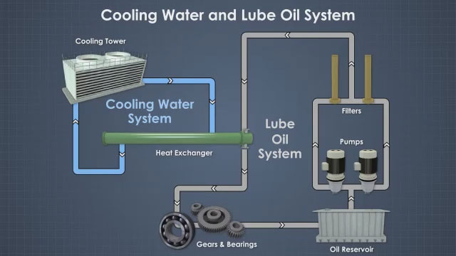 Cooling and Chilled Water Systems