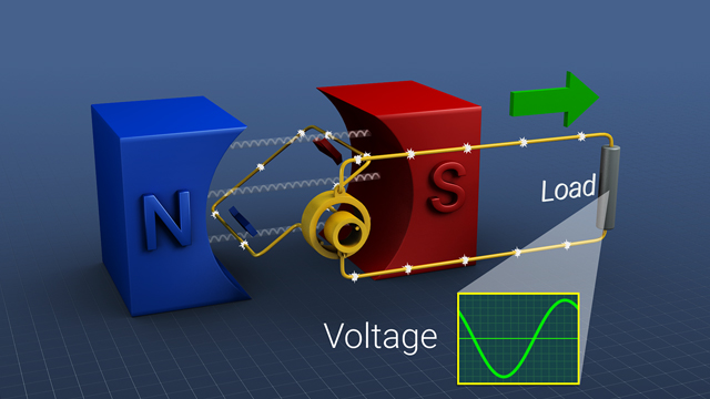 Electromagnetic Induction