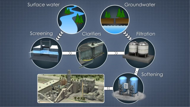 Fresh Water Systems