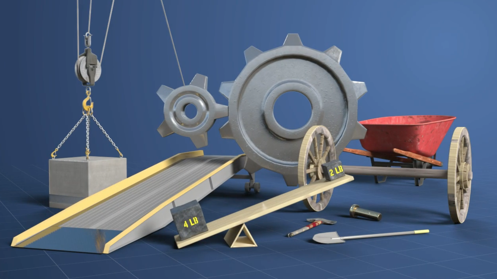Work and Simple Machines