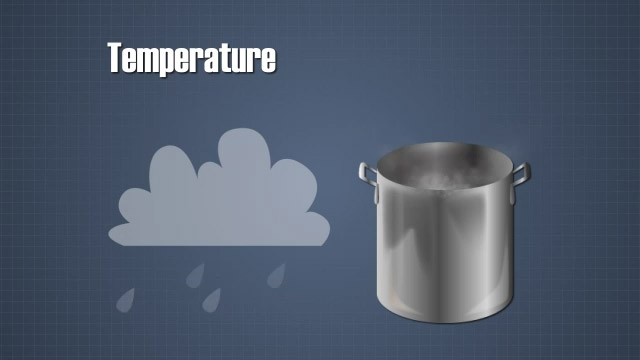 Measurement - Temperature, Force, and Fluid Properties (Portuguese)
