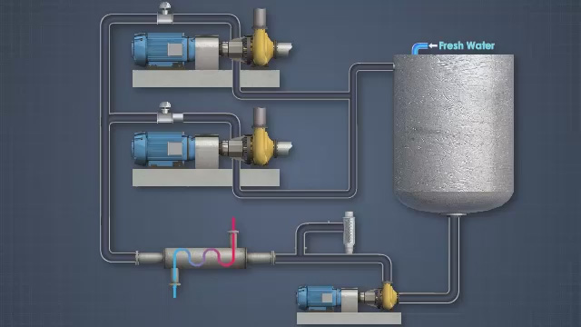 Paper Machine Seal Water Systems