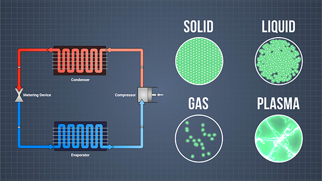 Refrigeration - Refrigerant Properties