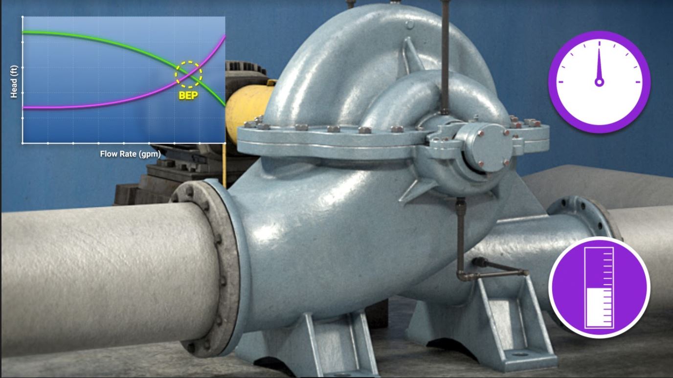 Centrifugal Pump Selection and Sizing