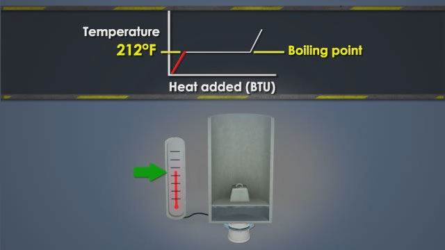 Steam Theory for Paper Machines - Polish
