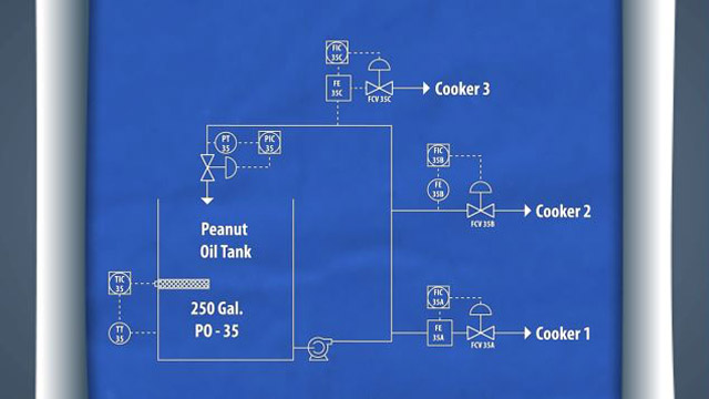 Symbols, Standards, and Schematics