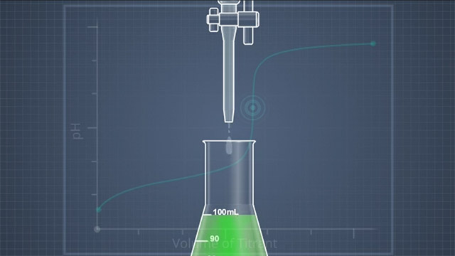Titration Fundamentals